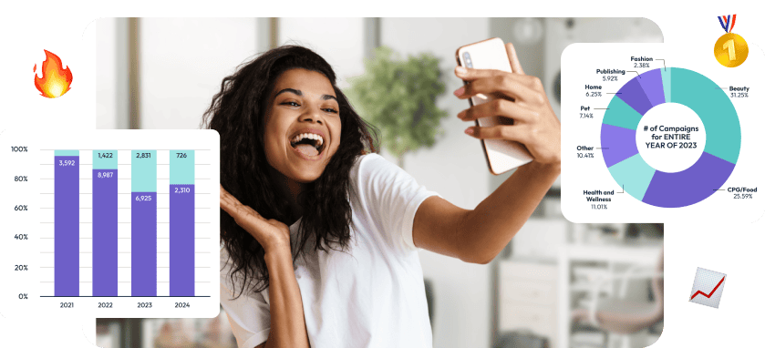 The State of Micro-Influencer Marketing 2025: Brand Benchmarks